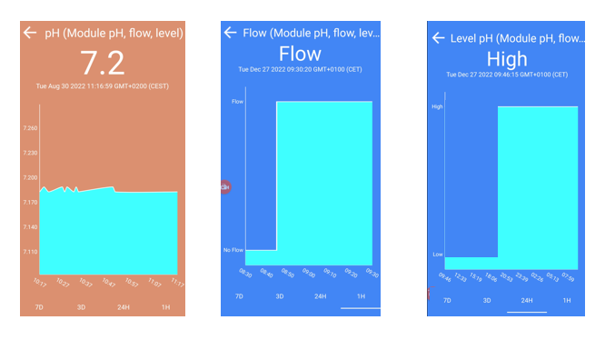 Wifipool module pH - Flow - Level