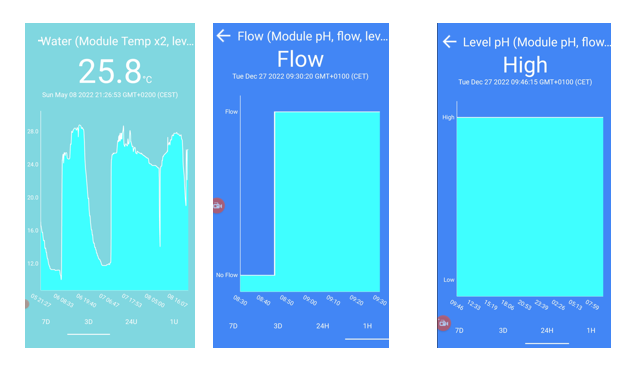 Wifipool module TLF (2 x temp - level - flow)