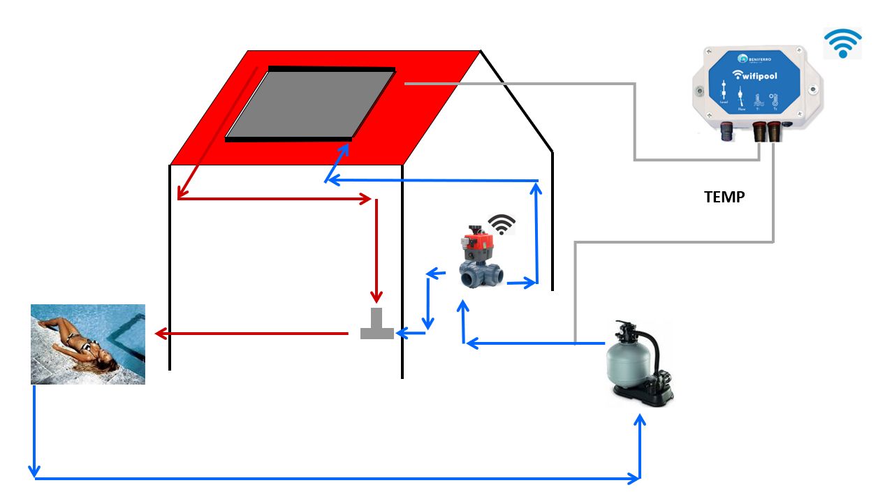 WIFI Automatische 3-weg kraan 50 mm L-boring zonder TLF temperatuursregeling module - type Hidro