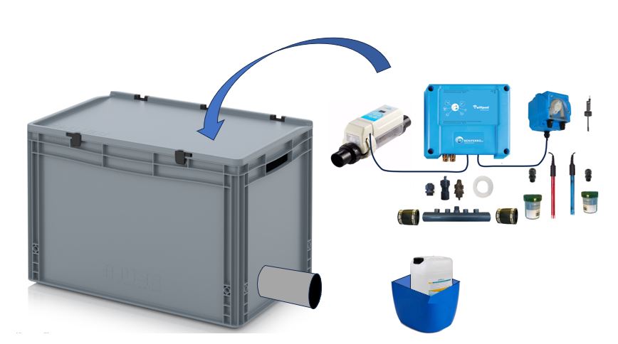 Zoutelektrolyse HS voorgemonteerd in box met pH en RX regeling - Wifi - 16g/h-Zwembad 50m³ - met flow switch