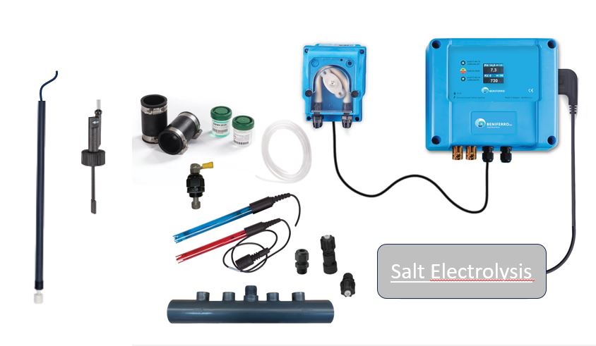 Zoutelectrolysecontroletoestel met pH en RX regeling en stekker voor zoutelectrolyse naar vije keuze - Display - met flow en level switch