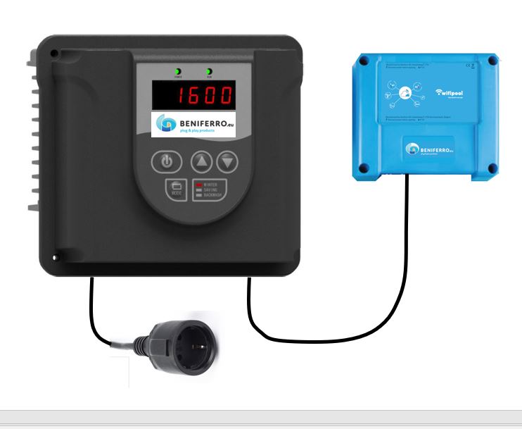 CONNECT PRO meet- en controledoos met Frequentieregelaar IP20 230V - 1.5 kW (2PK)